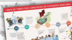 Contraf-CUT lança linha do tempo de conquistas da categoria bancária